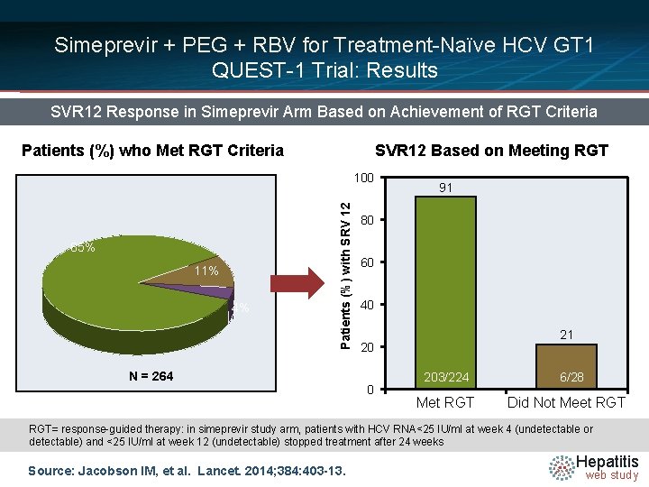 Simeprevir + PEG + RBV for Treatment-Naïve HCV GT 1 QUEST-1 Trial: Results SVR