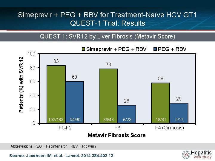 Simeprevir + PEG + RBV for Treatment-Naïve HCV GT 1 QUEST-1 Trial: Results QUEST