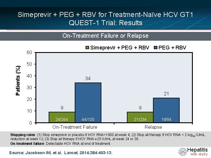 Simeprevir + PEG + RBV for Treatment-Naïve HCV GT 1 QUEST-1 Trial: Results On-Treatment