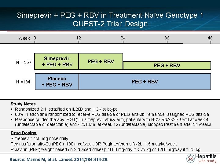 Simeprevir + PEG + RBV in Treatment-Naïve Genotype 1 QUEST-2 Trial: Design Week 0