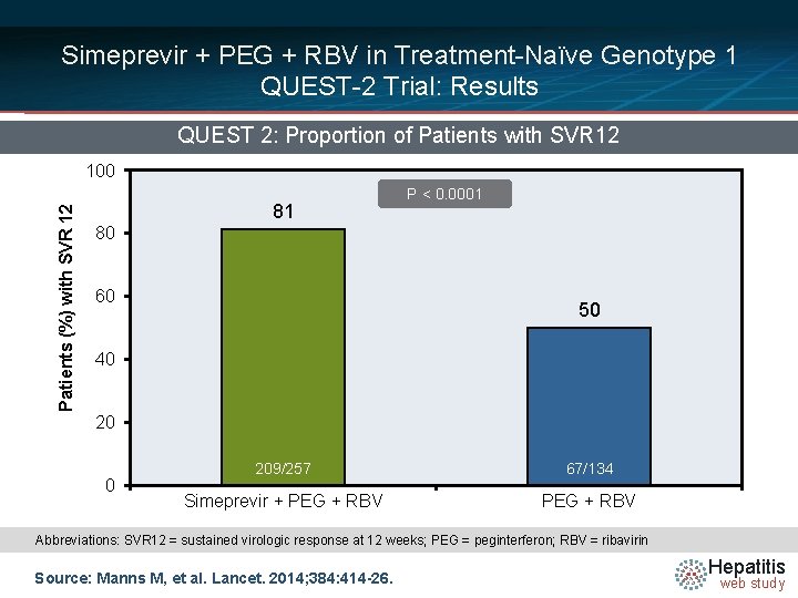 Simeprevir + PEG + RBV in Treatment-Naïve Genotype 1 QUEST-2 Trial: Results QUEST 2: