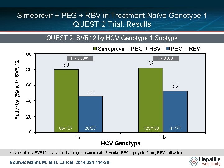 Simeprevir + PEG + RBV in Treatment-Naïve Genotype 1 QUEST-2 Trial: Results QUEST 2:
