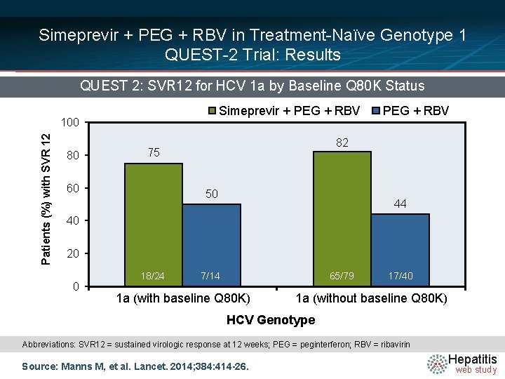 Simeprevir + PEG + RBV in Treatment-Naïve Genotype 1 QUEST-2 Trial: Results QUEST 2: