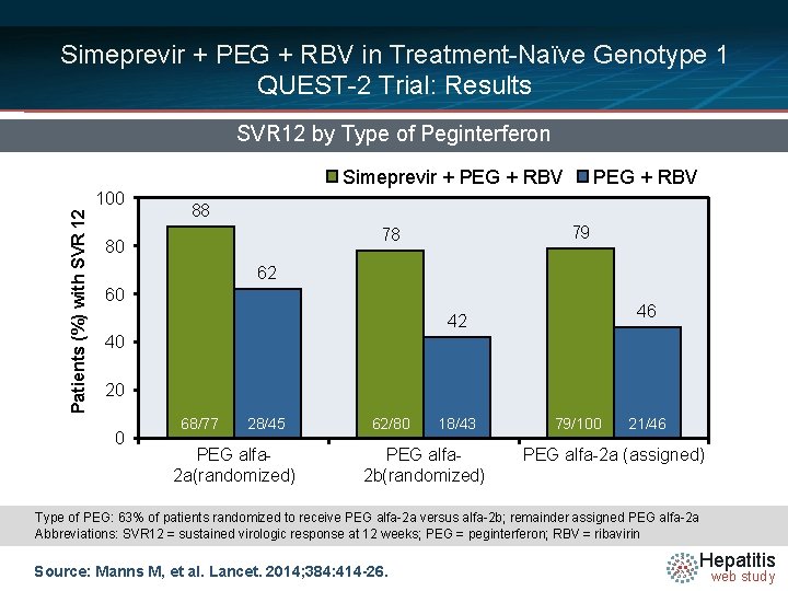 Simeprevir + PEG + RBV in Treatment-Naïve Genotype 1 QUEST-2 Trial: Results SVR 12