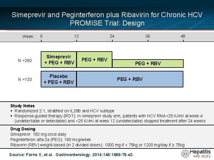Simeprevir and Peginterferon plus Ribavirin for Chronic HCV PROMISE Trial: Design Week 0 12