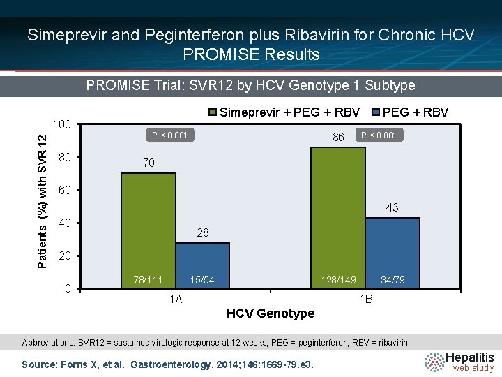 Simeprevir and Peginterferon plus Ribavirin for Chronic HCV PROMISE Results PROMISE Trial: SVR 12