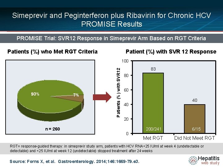 Simeprevir and Peginterferon plus Ribavirin for Chronic HCV PROMISE Results PROMISE Trial: SVR 12