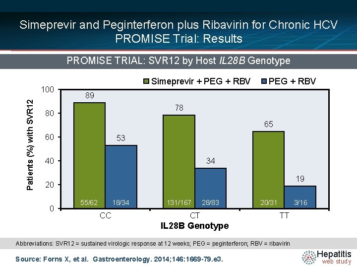 Simeprevir and Peginterferon plus Ribavirin for Chronic HCV PROMISE Trial: Results PROMISE TRIAL: SVR