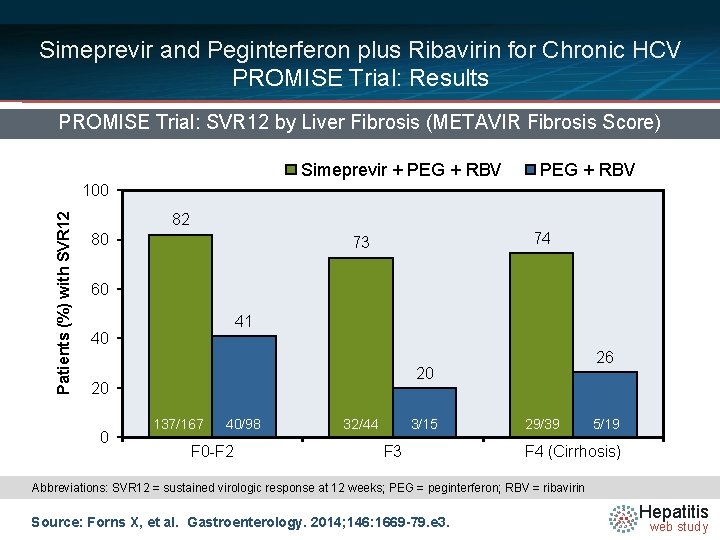 Simeprevir and Peginterferon plus Ribavirin for Chronic HCV PROMISE Trial: Results PROMISE Trial: SVR