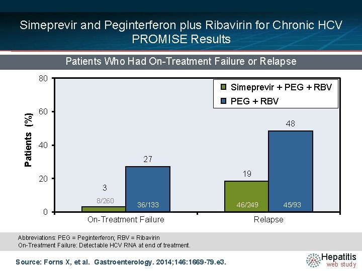 Simeprevir and Peginterferon plus Ribavirin for Chronic HCV PROMISE Results Patients Who Had On-Treatment