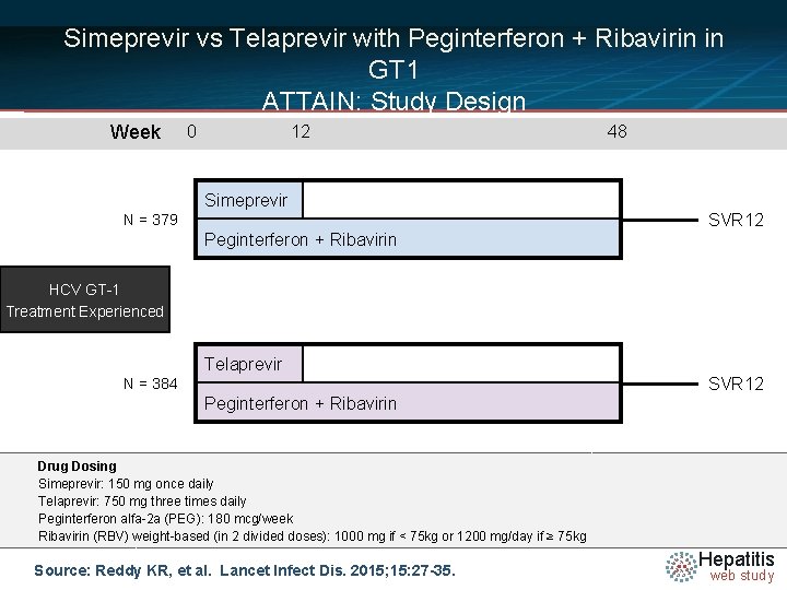 Simeprevir vs Telaprevir with Peginterferon + Ribavirin in GT 1 ATTAIN: Study Design Week