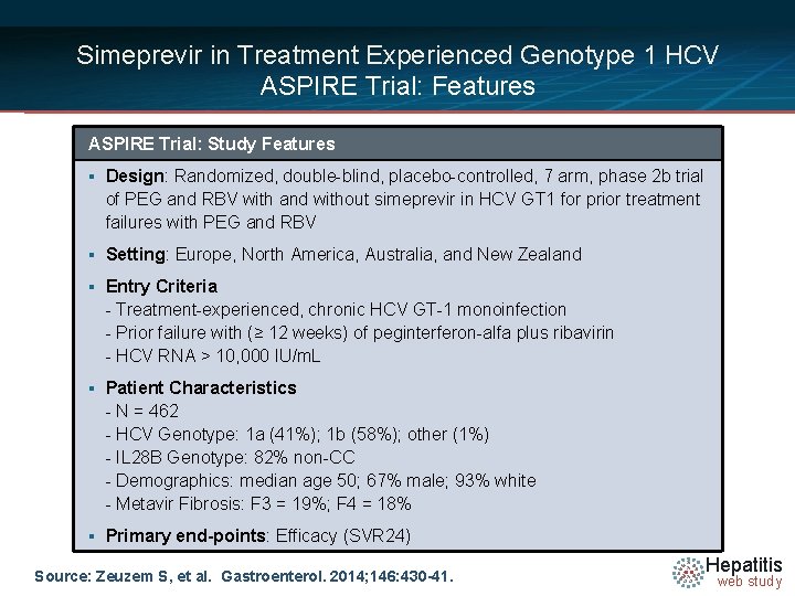 Simeprevir in Treatment Experienced Genotype 1 HCV ASPIRE Trial: Features ASPIRE Trial: Study Features
