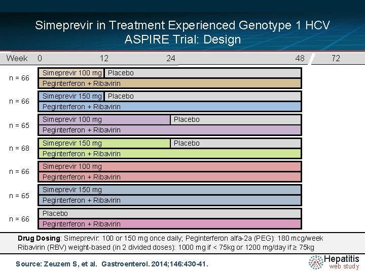 Simeprevir in Treatment Experienced Genotype 1 HCV ASPIRE Trial: Design Week n = 66