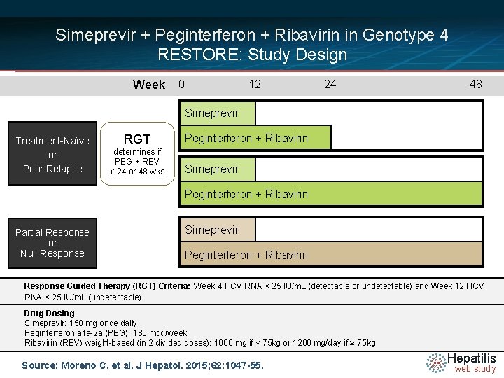 Simeprevir + Peginterferon + Ribavirin in Genotype 4 RESTORE: Study Design Week 0 12