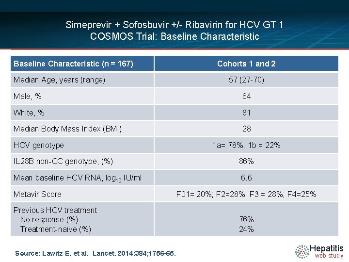 Simeprevir + Sofosbuvir +/- Ribavirin for HCV GT 1 COSMOS Trial: Baseline Characteristic (n