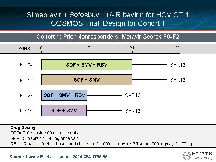 Simeprevir + Sofosbuvir +/- Ribavirin for HCV GT 1 COSMOS Trial: Design for Cohort