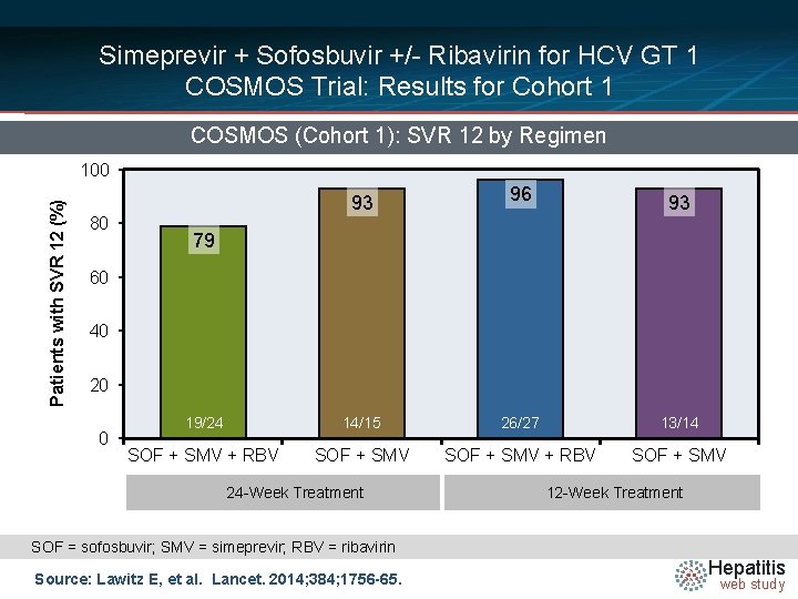 Simeprevir + Sofosbuvir +/- Ribavirin for HCV GT 1 COSMOS Trial: Results for Cohort