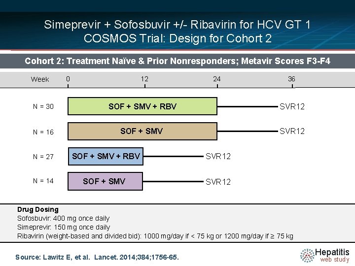 Simeprevir + Sofosbuvir +/- Ribavirin for HCV GT 1 COSMOS Trial: Design for Cohort