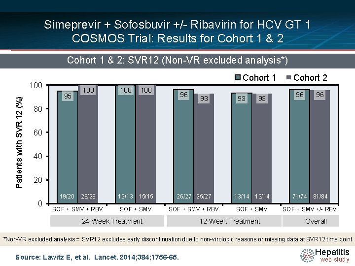 Simeprevir + Sofosbuvir +/- Ribavirin for HCV GT 1 COSMOS Trial: Results for Cohort