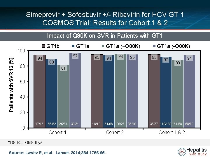 Simeprevir + Sofosbuvir +/- Ribavirin for HCV GT 1 COSMOS Trial: Results for Cohort