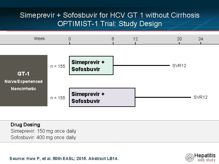 Simeprevir + Sofosbuvir for HCV GT 1 without Cirrhosis OPTIMIST-1 Trial: Study Design Week