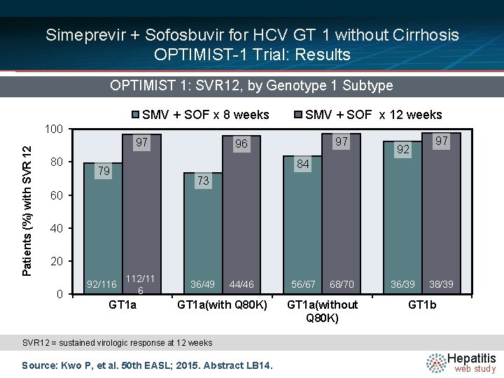 Simeprevir + Sofosbuvir for HCV GT 1 without Cirrhosis OPTIMIST-1 Trial: Results OPTIMIST 1: