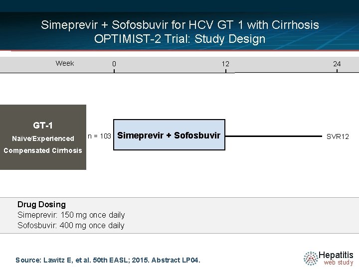 Simeprevir + Sofosbuvir for HCV GT 1 with Cirrhosis OPTIMIST-2 Trial: Study Design Week