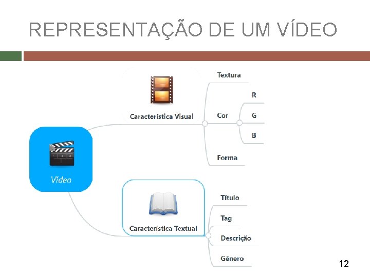 REPRESENTAÇÃO DE UM VÍDEO 12 11 