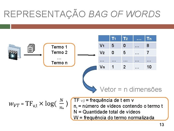 REPRESENTAÇÃO BAG OF WORDS Termo 1 Termo 2 … Termo n T 1 T