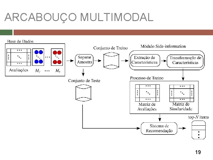 ARCABOUÇO MULTIMODAL 19 