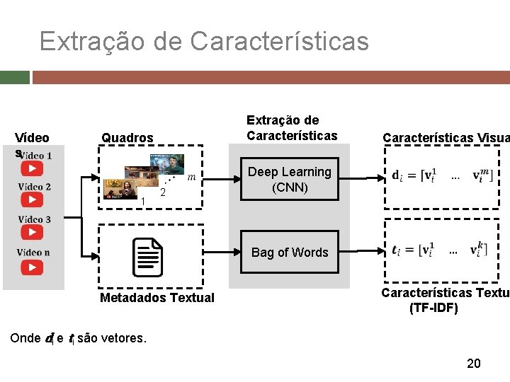 Extração de Características Vídeo s Extração de Características Quadros … 1 2 Características Visua