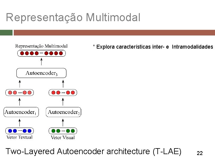 Representação Multimodal * Explora características inter- e Intramodalidades Two-Layered Autoencoder architecture (T-LAE) 22 