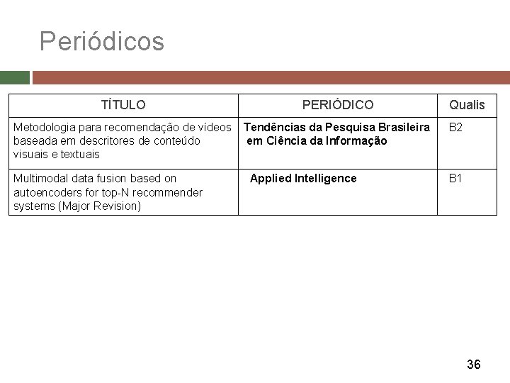 Periódicos TÍTULO PERIÓDICO Metodologia para recomendação de vídeos baseada em descritores de conteúdo visuais