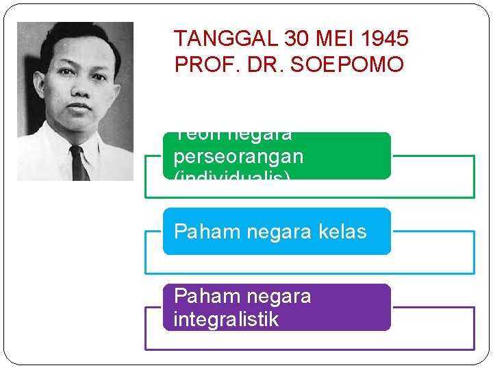 TANGGAL 30 MEI 1945 PROF. DR. SOEPOMO Teori negara perseorangan (individualis) Paham negara kelas