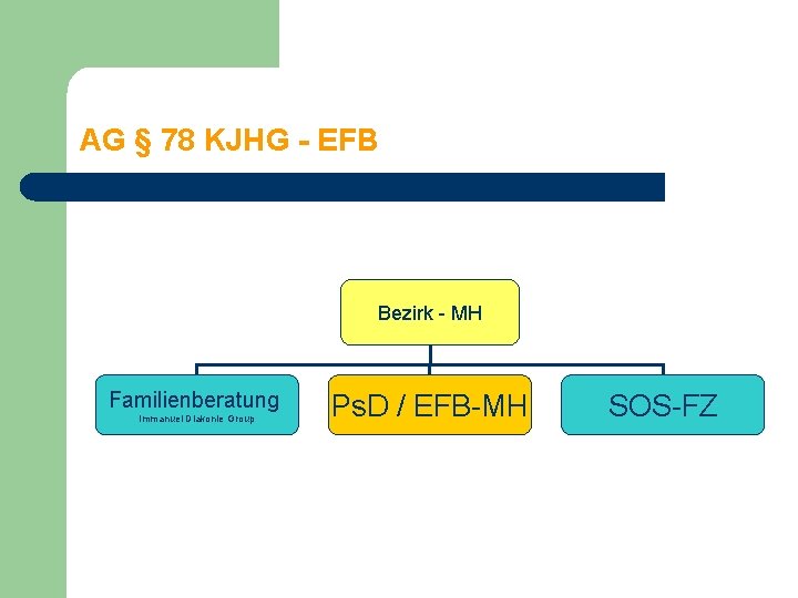 AG § 78 KJHG - EFB Bezirk - MH Familienberatung Immanuel Diakonie Group Ps.