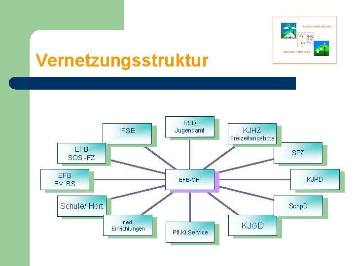 Vernetzungsstruktur IPSE RSD Jugendamt KJHZ Freizeitangebote EFB SOS -FZ SPZ EFB Ev. BS KJPD