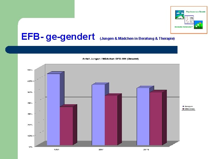 EFB- ge-gendert (Jungen & Mädchen in Beratung & Therapie) 