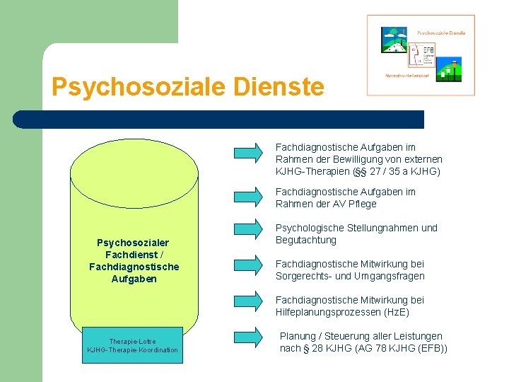 Psychosoziale Dienste Fachdiagnostische Aufgaben im Rahmen der Bewilligung von externen KJHG-Therapien (§§ 27 /