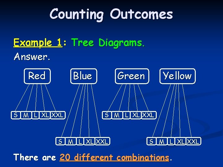 Counting Outcomes Example 1: Tree Diagrams. Answer. Red Blue S M L XL XXL