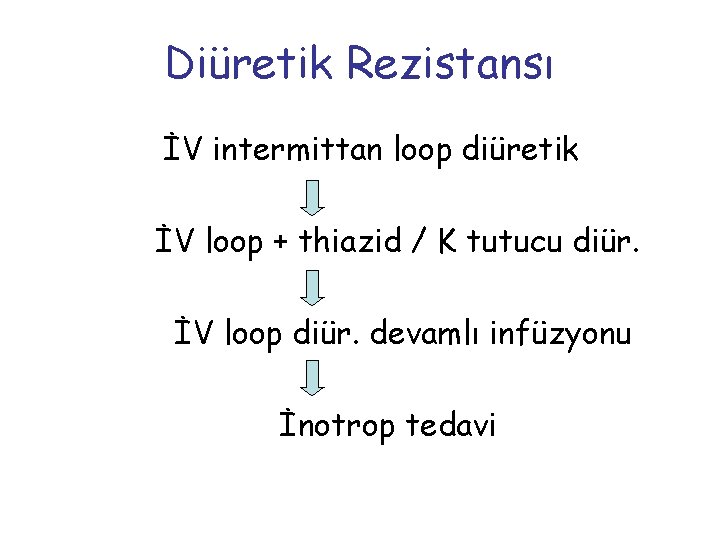 Diüretik Rezistansı İV intermittan loop diüretik İV loop + thiazid / K tutucu diür.