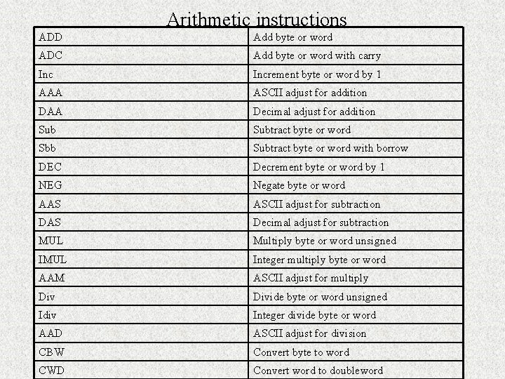 Arithmetic instructions ADD Add byte or word ADC Add byte or word with carry Arithmetic instructions ADD Add byte or word ADC Add byte or word with carry