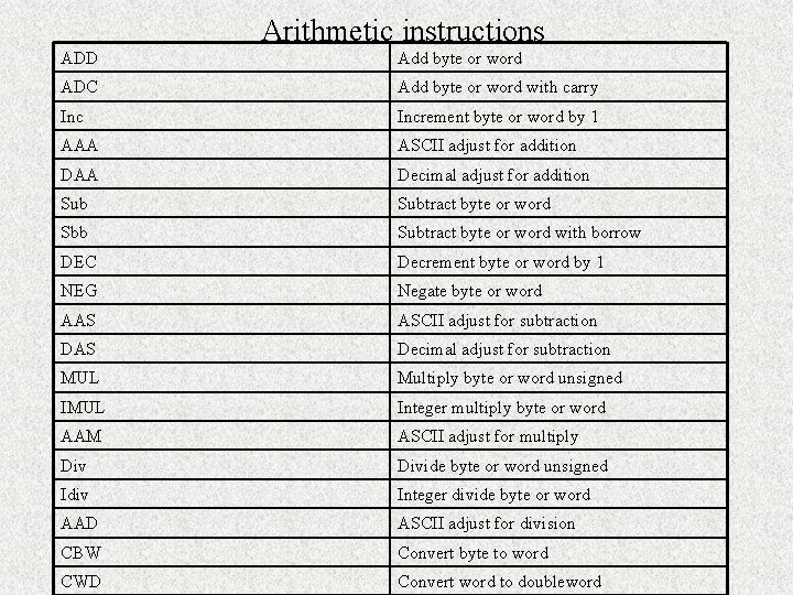 Arithmetic instructions ADD Add byte or word ADC Add byte or word with carry