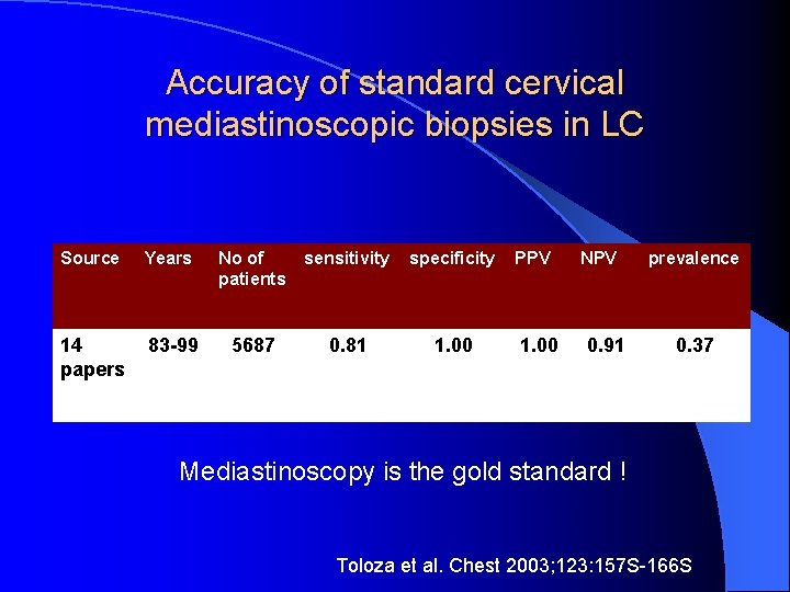 Accuracy of standard cervical mediastinoscopic biopsies in LC Source Years No of patients sensitivity