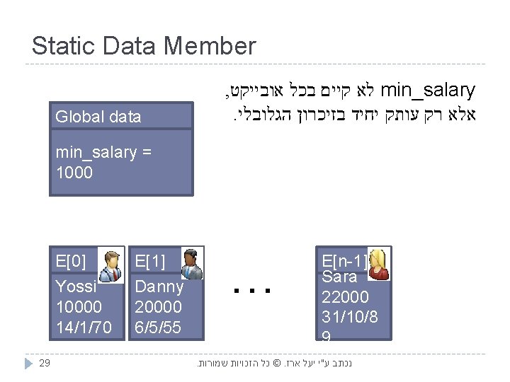  Static Data Member min_salary לא קיים בכל אובייקט , אלא רק עותק יחיד