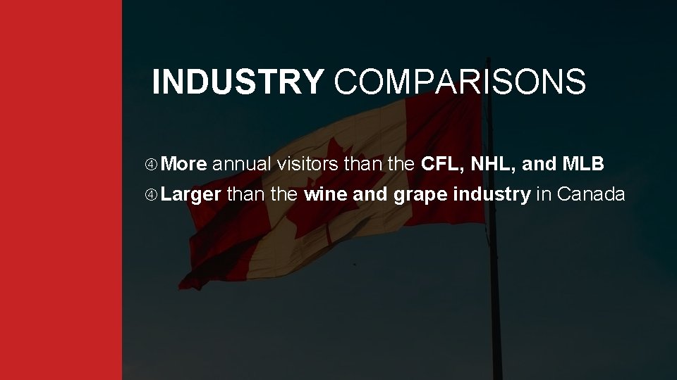 INDUSTRY COMPARISONS More annual visitors than the CFL, NHL, and MLB Larger than the