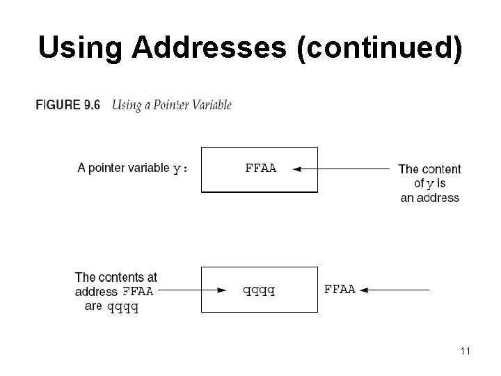 Using Addresses (continued) 11 