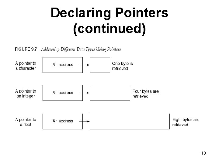 Declaring Pointers (continued) 18 