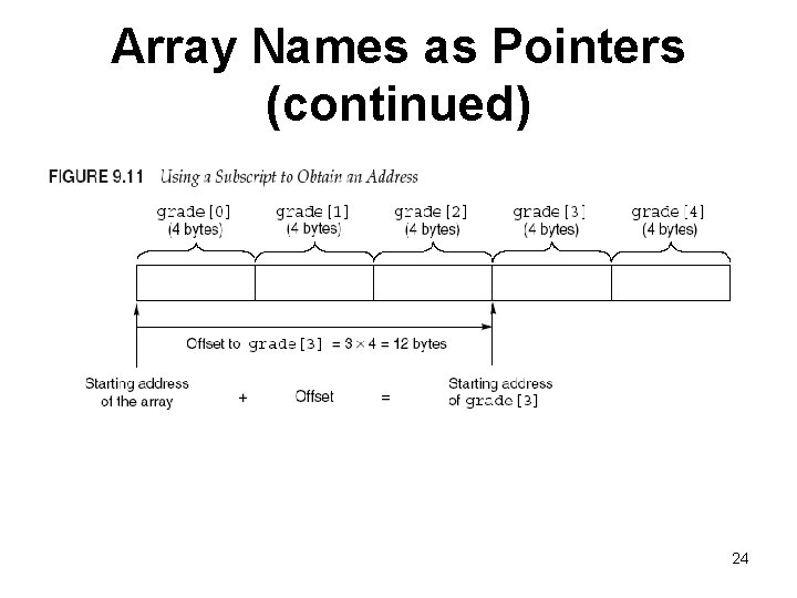 Array Names as Pointers (continued) 24 