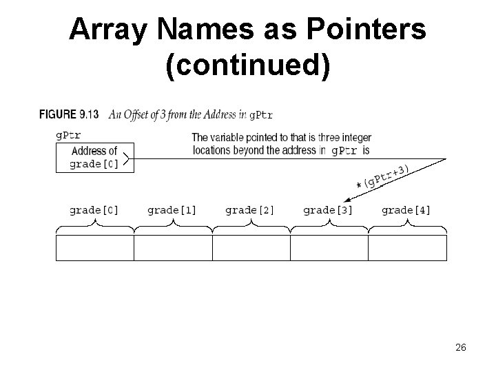 Array Names as Pointers (continued) 26 