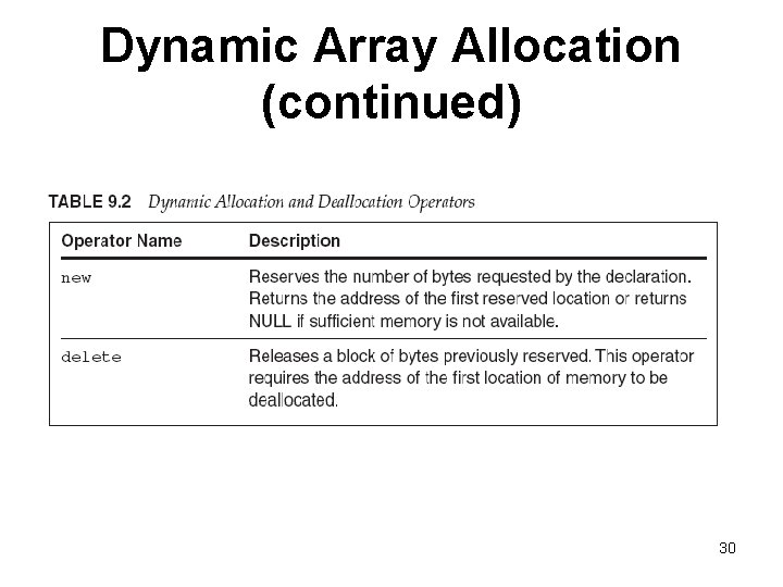 Dynamic Array Allocation (continued) 30 
